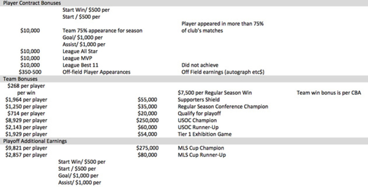 playoff-bonus-contract.jpg